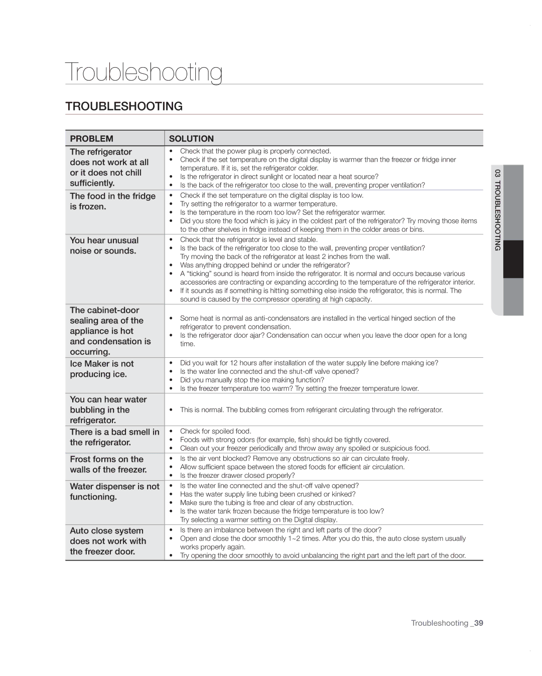 Samsung RF4287HARS user manual Troubleshooting 