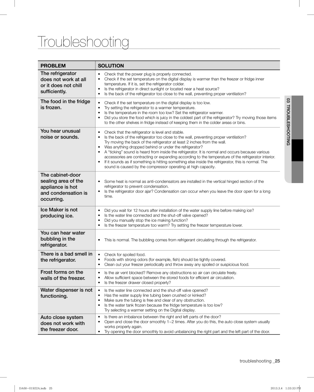 Samsung RF4287HABP, RF4287HAWP user manual Troubleshooting 