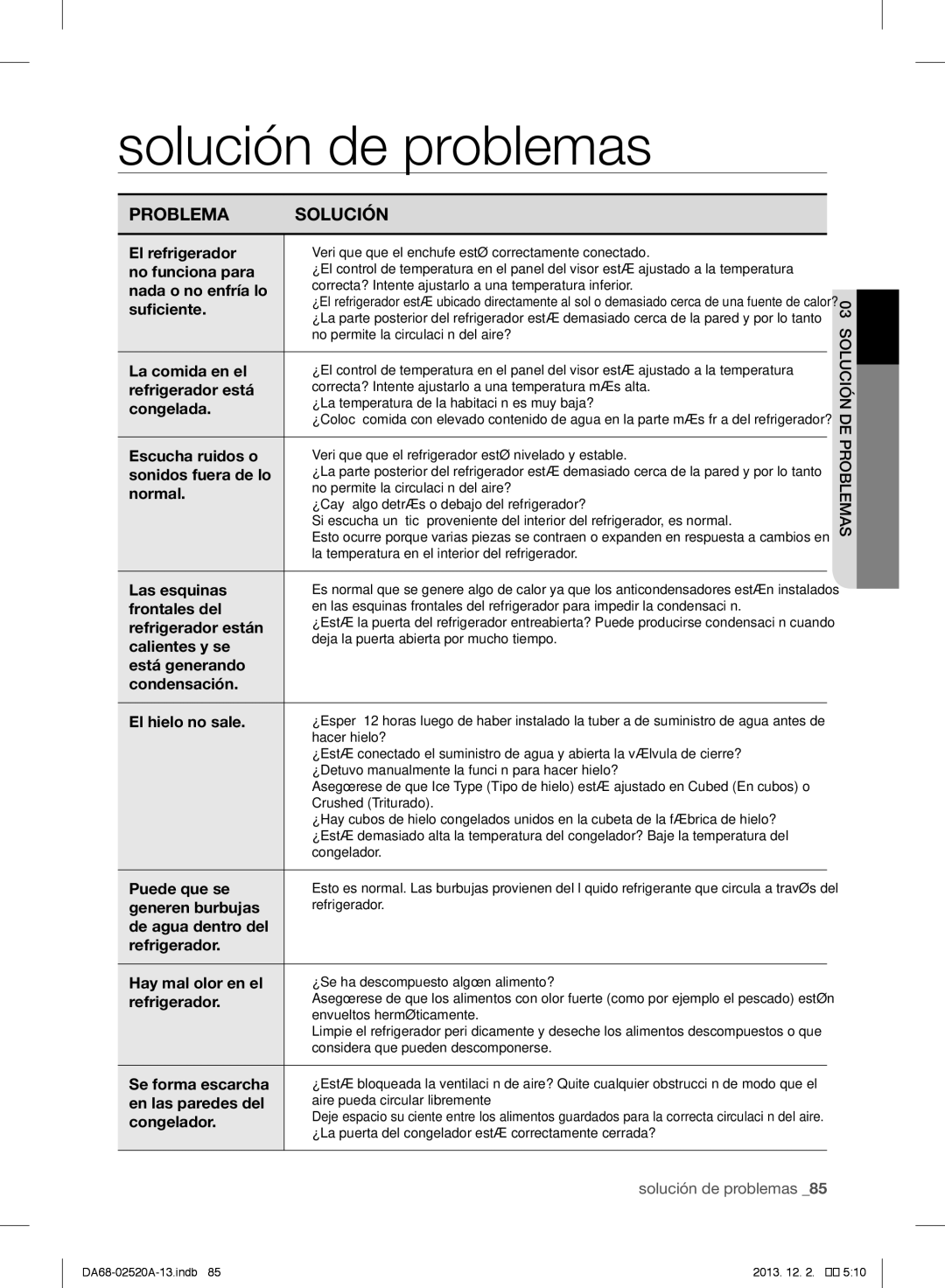 Samsung RF4289HAR user manual Solución de problemas, Deproblemas 03solución 