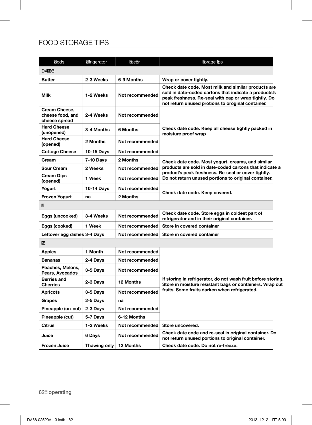 Samsung RF4289HAR user manual Food Storage Tips, Dairy Products 