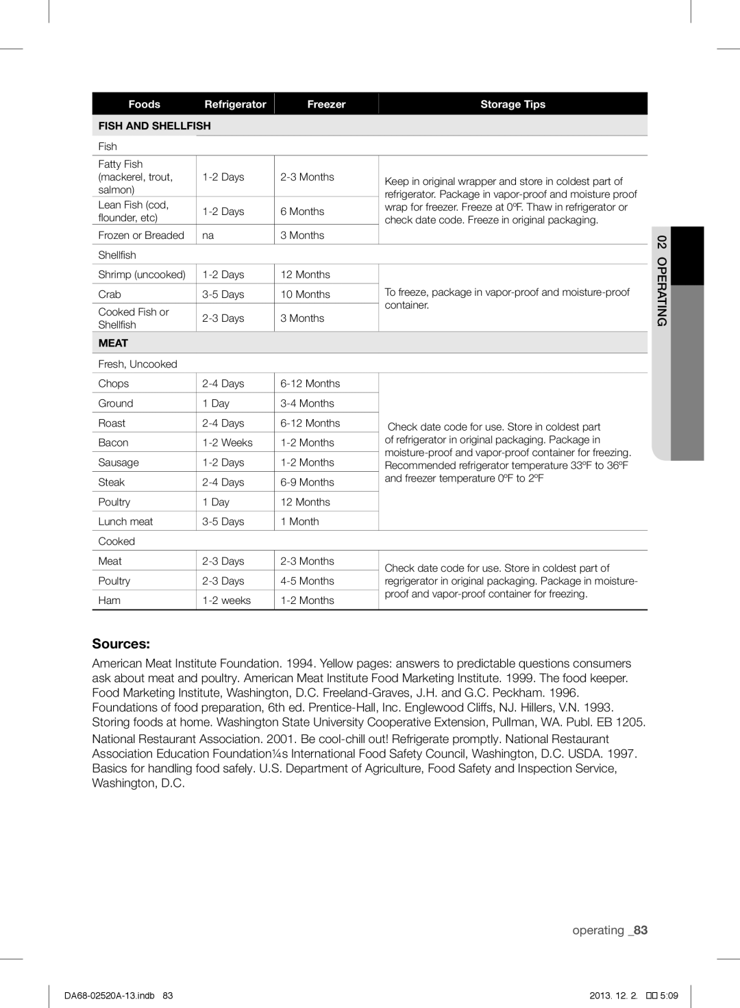 Samsung RF4289HAR user manual Sources 