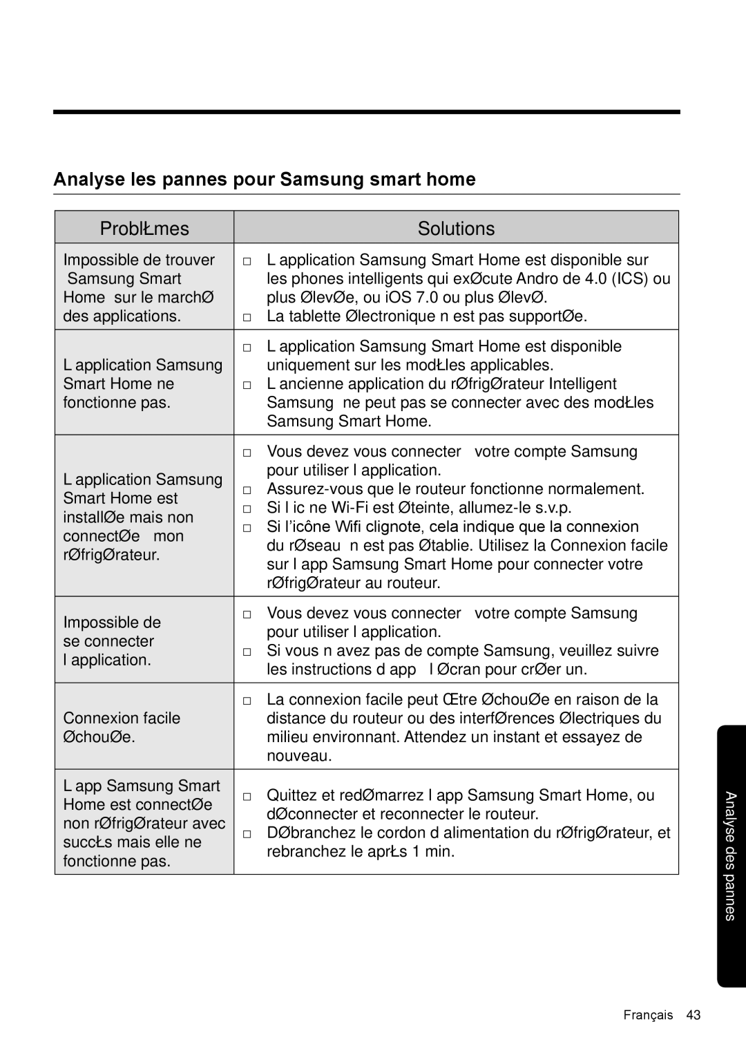 Samsung RF50K5920S8/EF manual Analyse les pannes pour Samsung smart home, Problèmes Solutions 