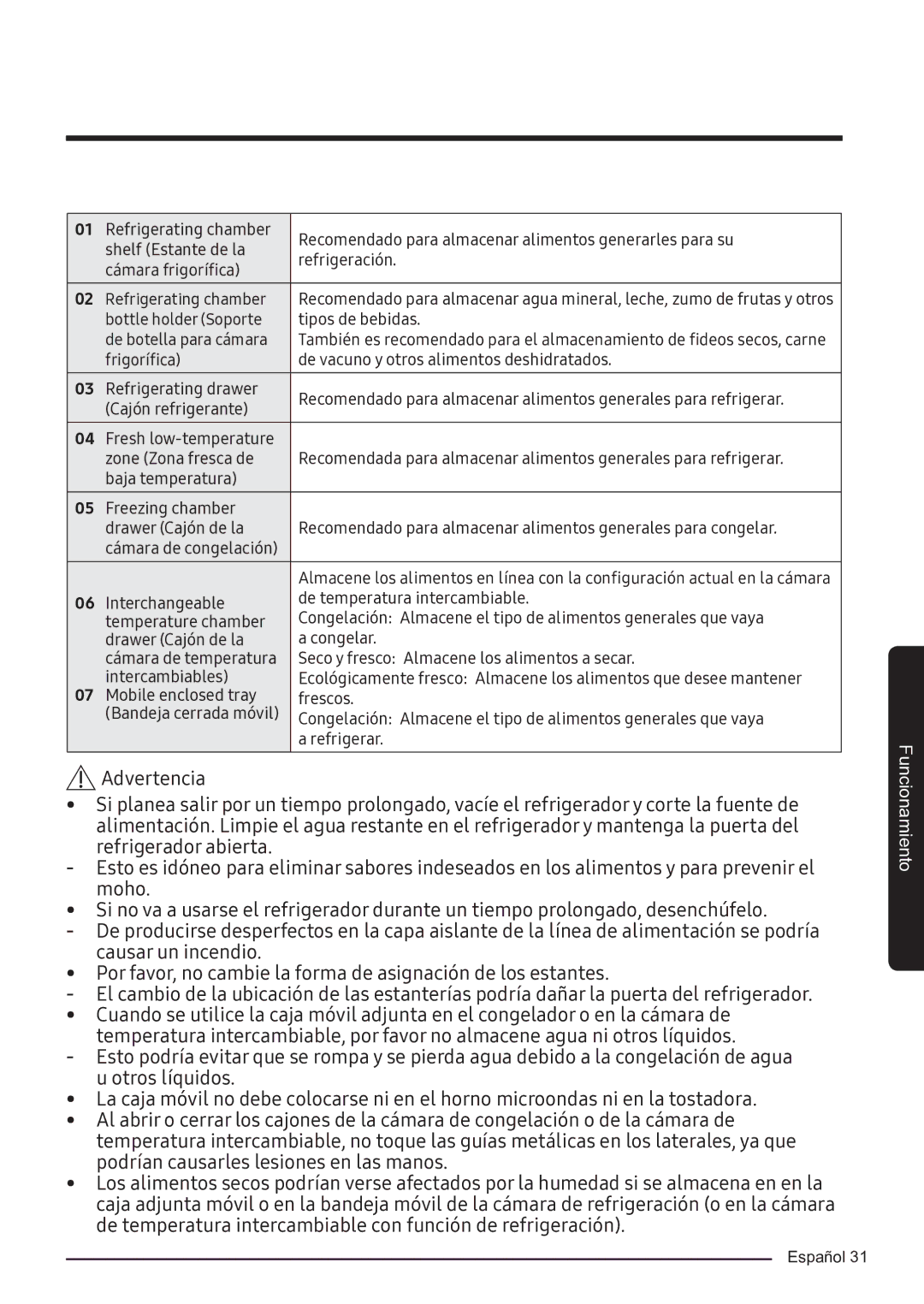 Samsung RF50K5920S8/ES manual Funcionamiento 