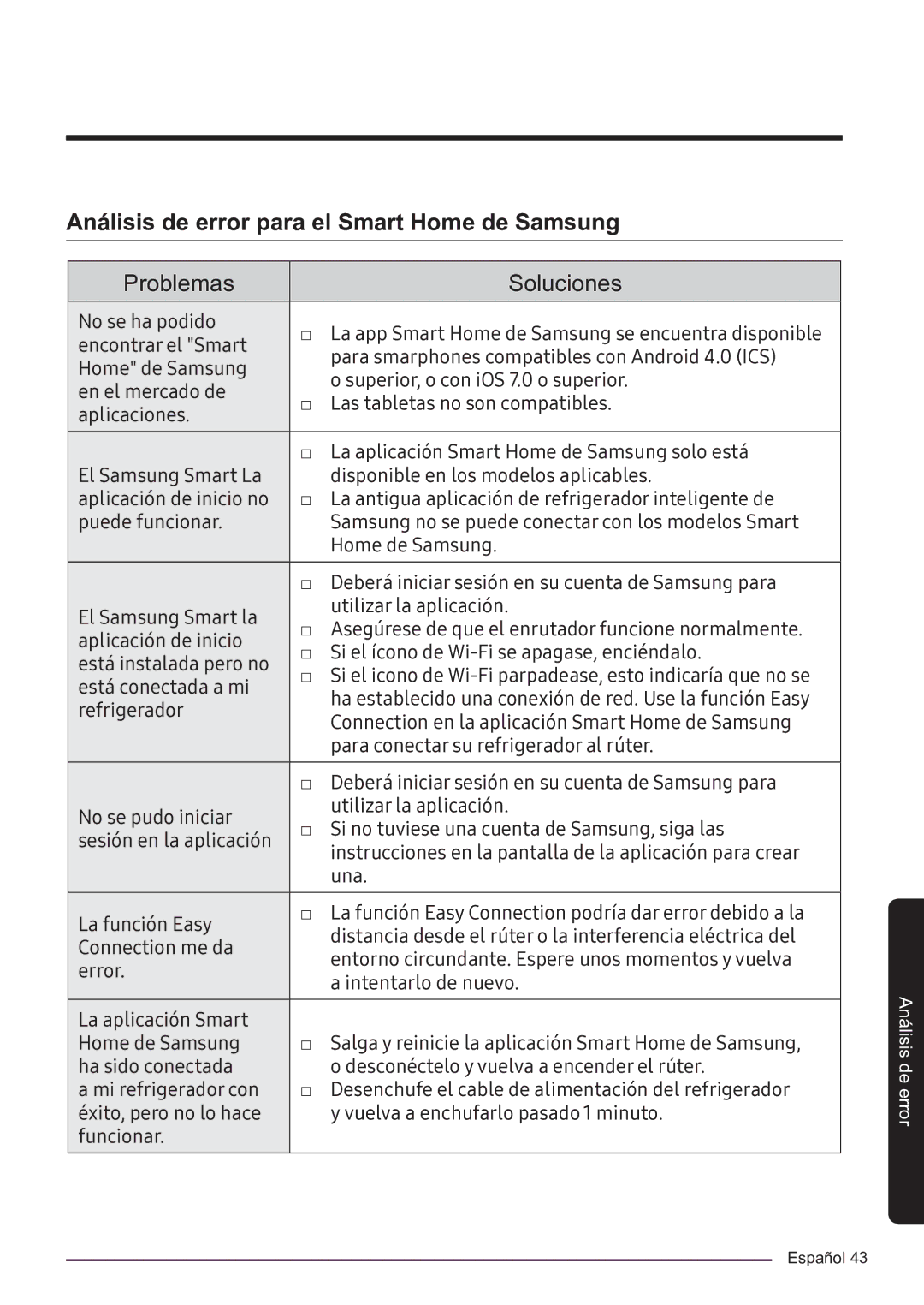 Samsung RF50K5920S8/ES manual Análisis de error para el Smart Home de Samsung, Problemas Soluciones 