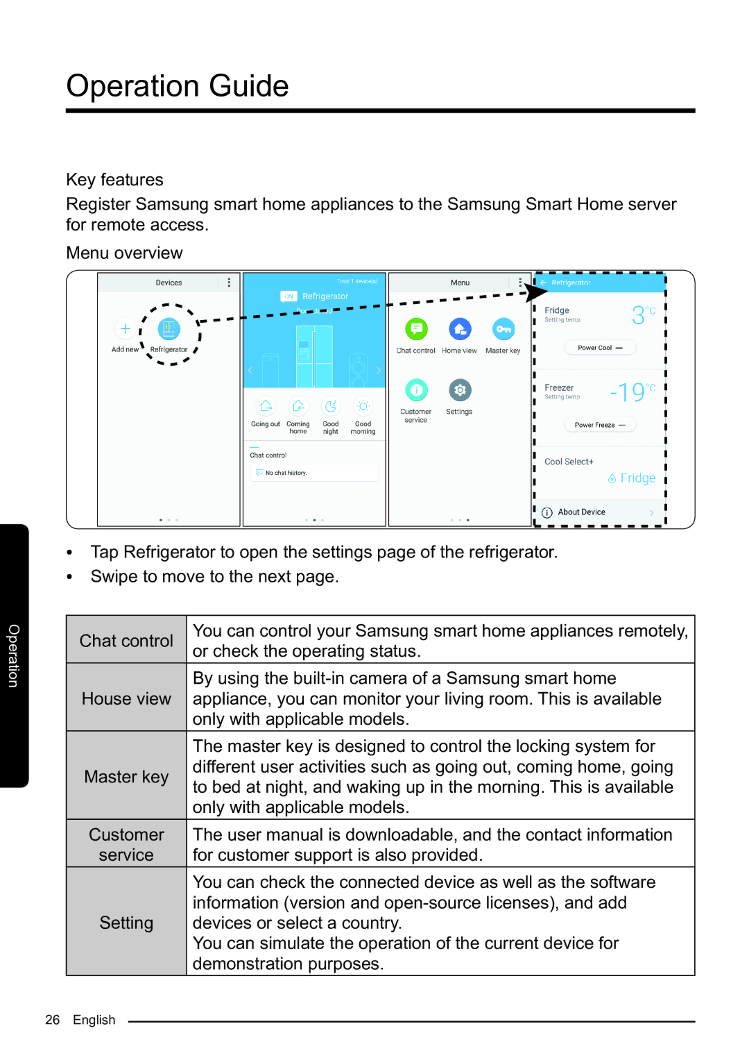 Samsung RF50K5920S8/ES manual Operation Guide 