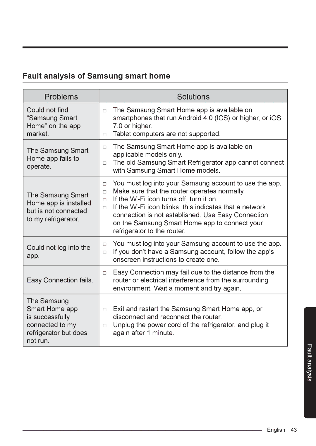 Samsung RF50K5920FG/ML, RF50K5920S8/ML manual Fault analysis of Samsung smart home, Problems Solutions 