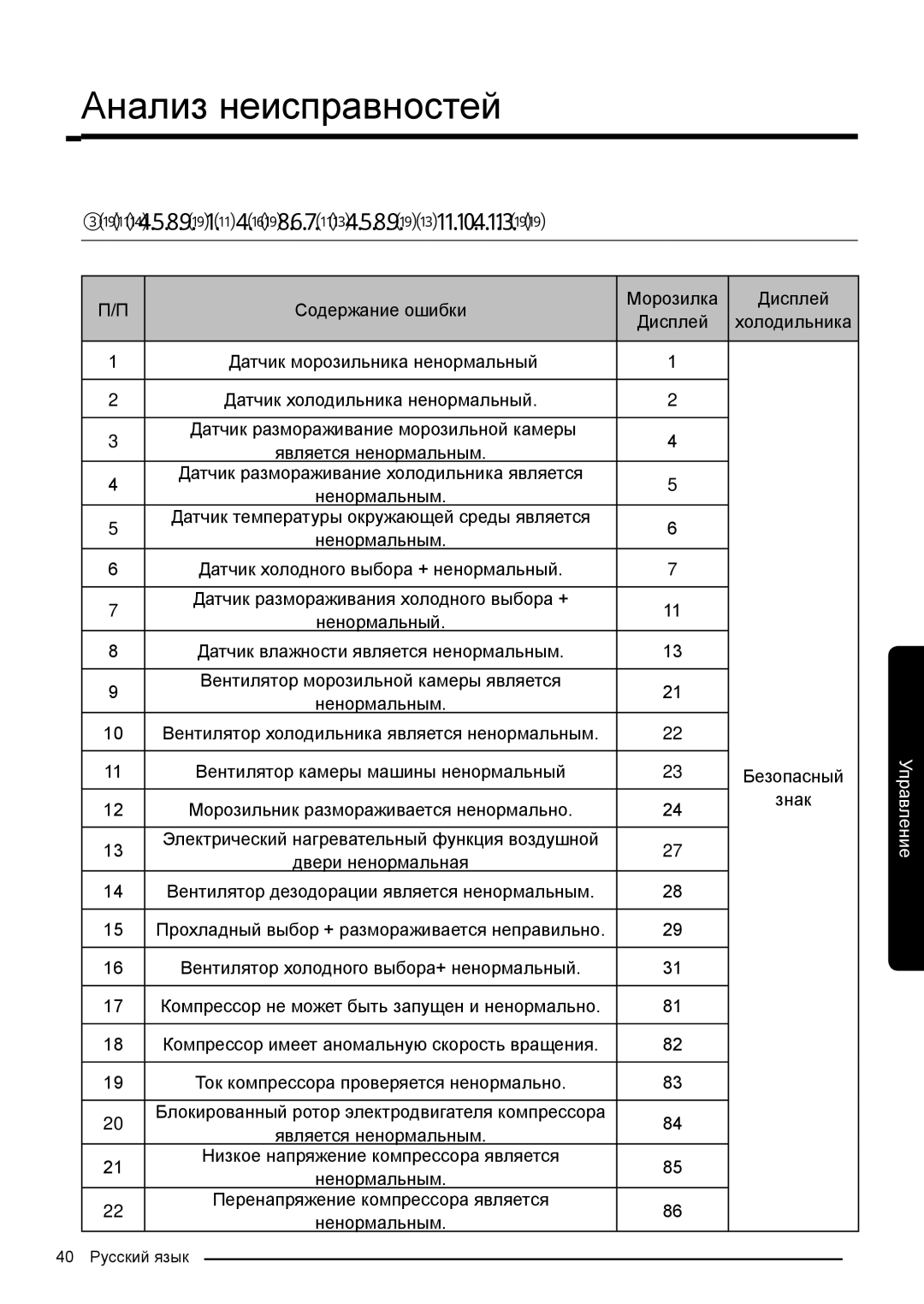 Samsung RF50K5920S8/WT, RF50K5961DP/WT manual Анализ неисправностей, Диагностика неисправности в функции 