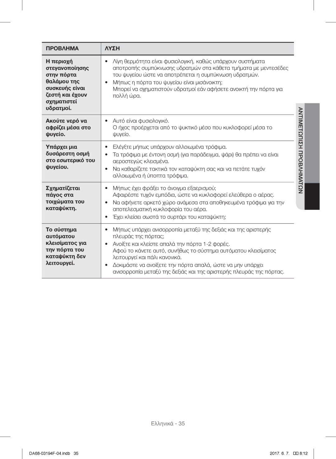 Samsung RF56J9041SR/EO, RF56J9041SR/EG, RF56J9040SR/EF, RF60J9000SL/ES, RF60J9021SR/ES manual Αντιμετωπιση Προβληματων 