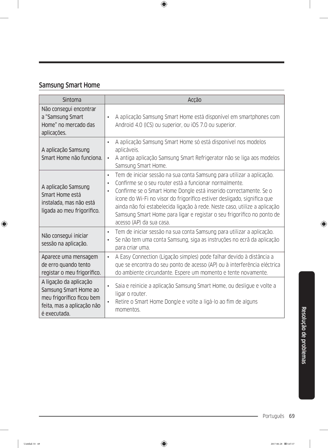 Samsung RF56K9041SR/ES Sintoma Acção Não consegui encontrar Samsung Smart, Ligada ao meu frigorífico, Não consegui iniciar 