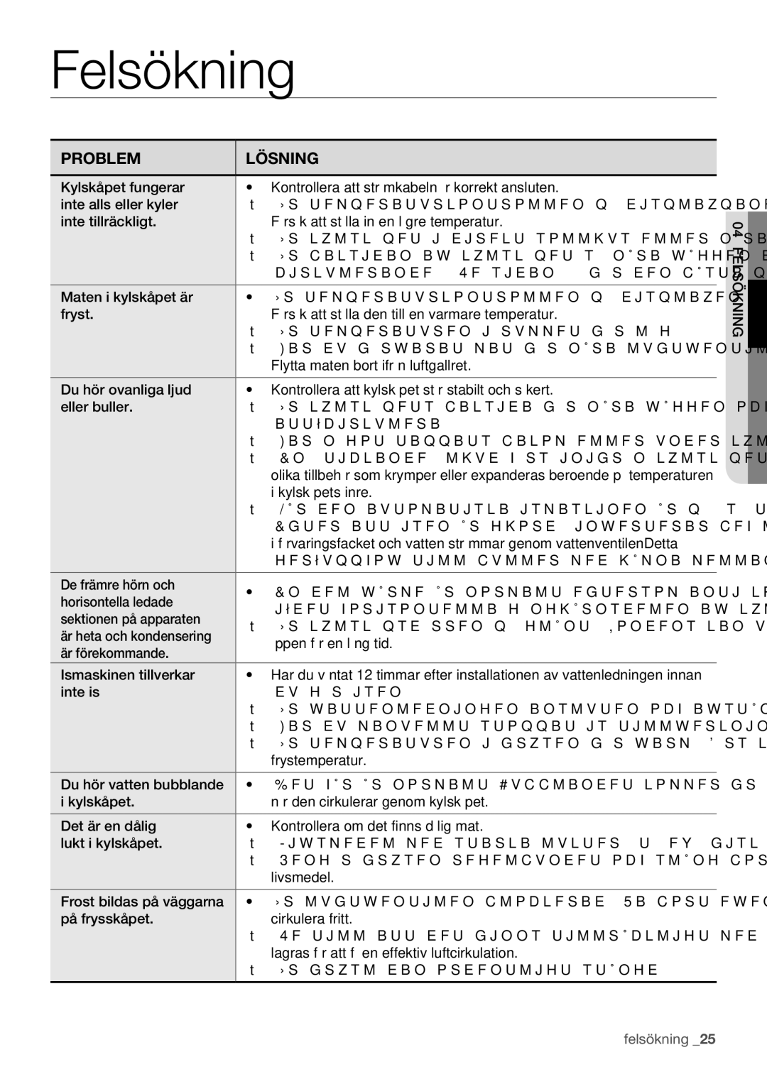 Samsung RF62QEPN1/XEE, RF62HEPN1/XEE manual Felsökning 