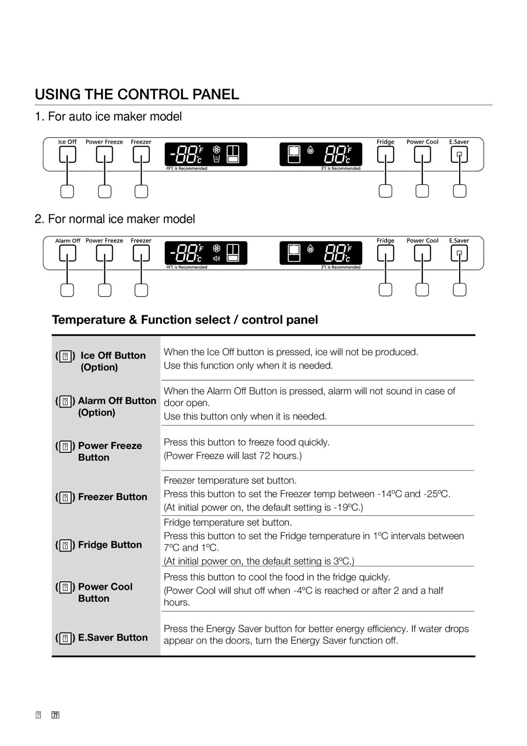 Samsung RF67DESW1/SML Using the Control Panel, Temperature & Function select / control panel, Freezer Button Fridge Button 