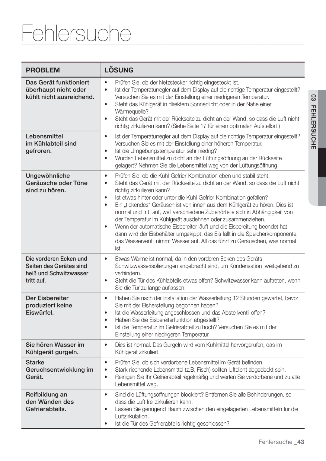 Samsung RF62HEPN1/XEF manual Fehlersuche 