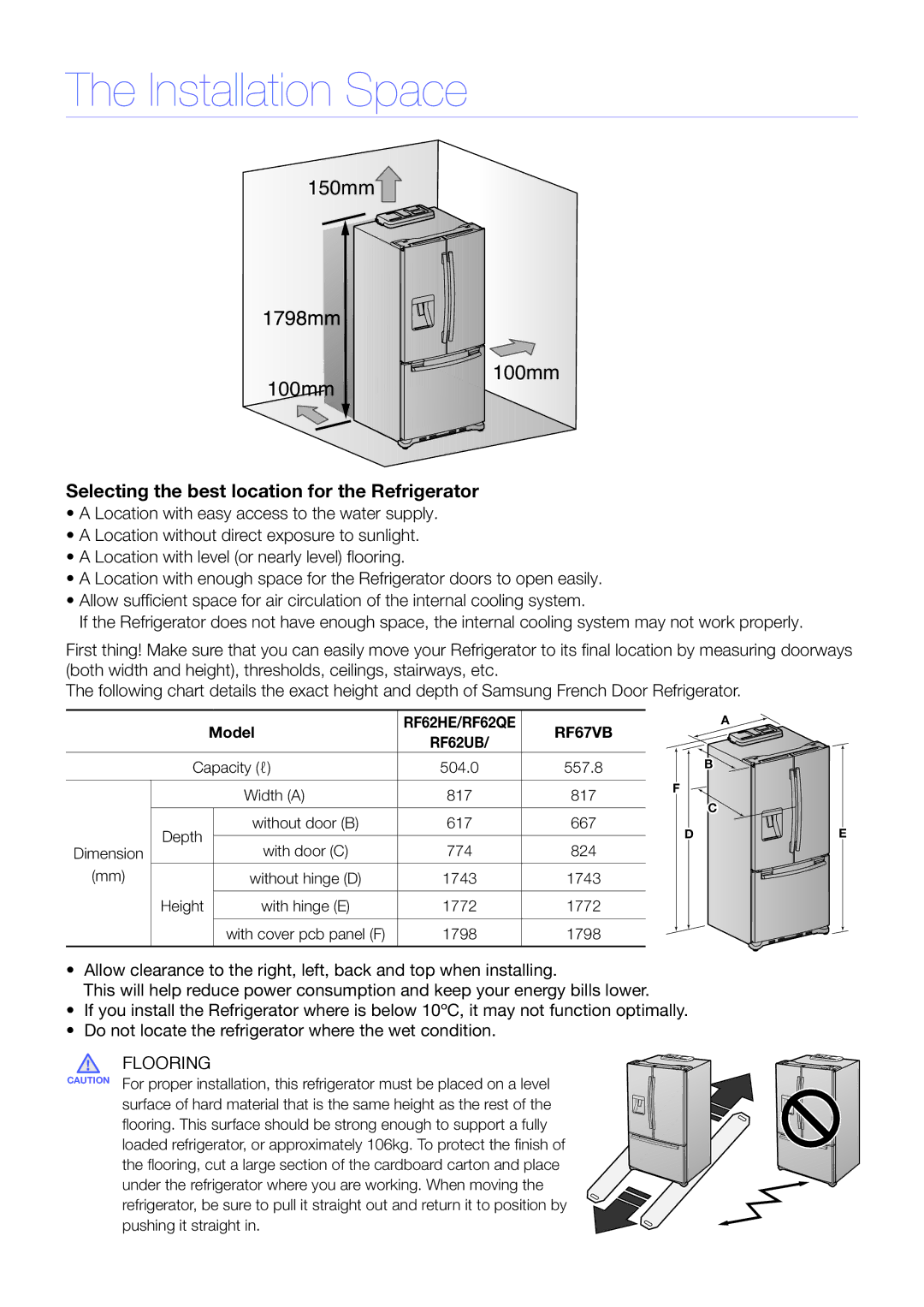 Samsung RF62UBRS1/XES Installation Space, Selecting the best location for the Refrigerator, With cover pcb panel F 1798 