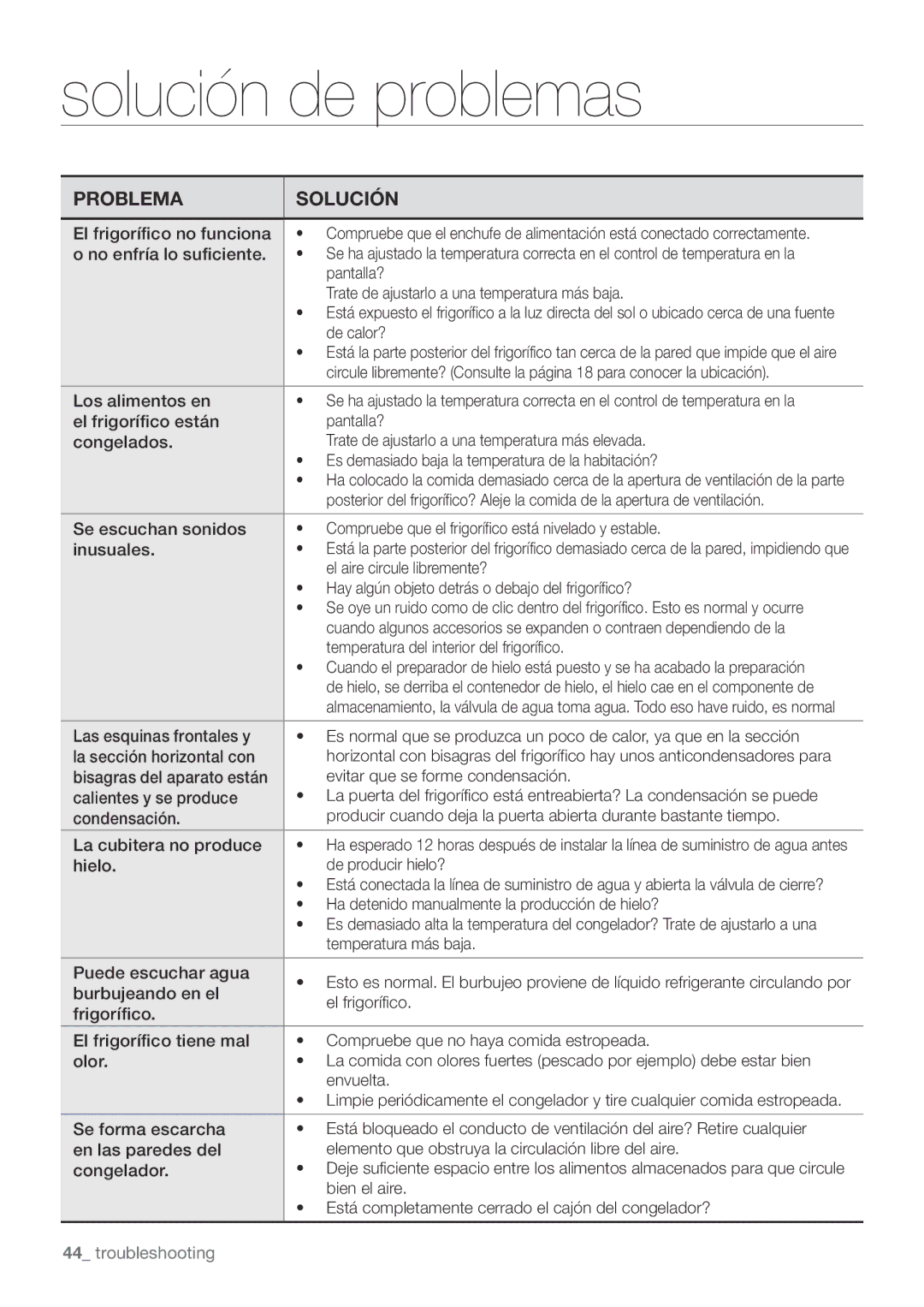 Samsung RF67VBPN1/XES manual Solución de problemas, Problema Solución 