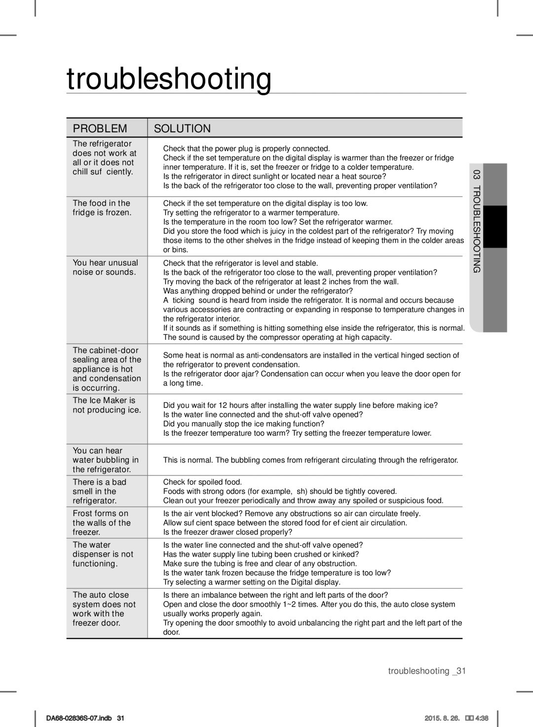 Samsung RF858QALASL/ML manual Troubleshooting, 03troubleshooting 