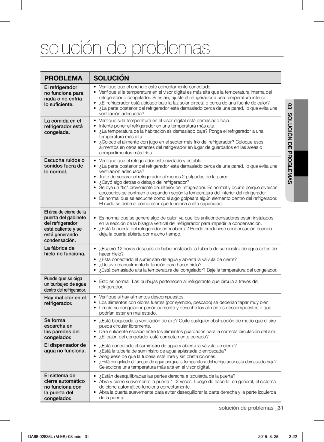 Samsung RF858VALASL/EU manual Solución de problemas 