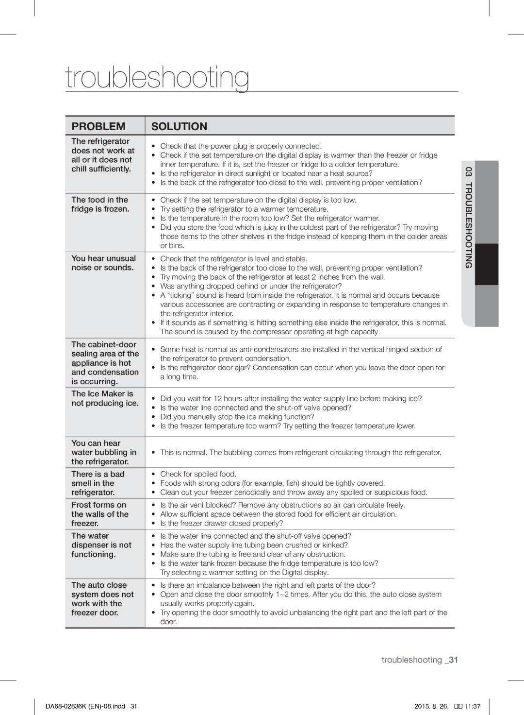 Samsung RF858VALASL/EU manual Troubleshooting, 03troubleshooting 