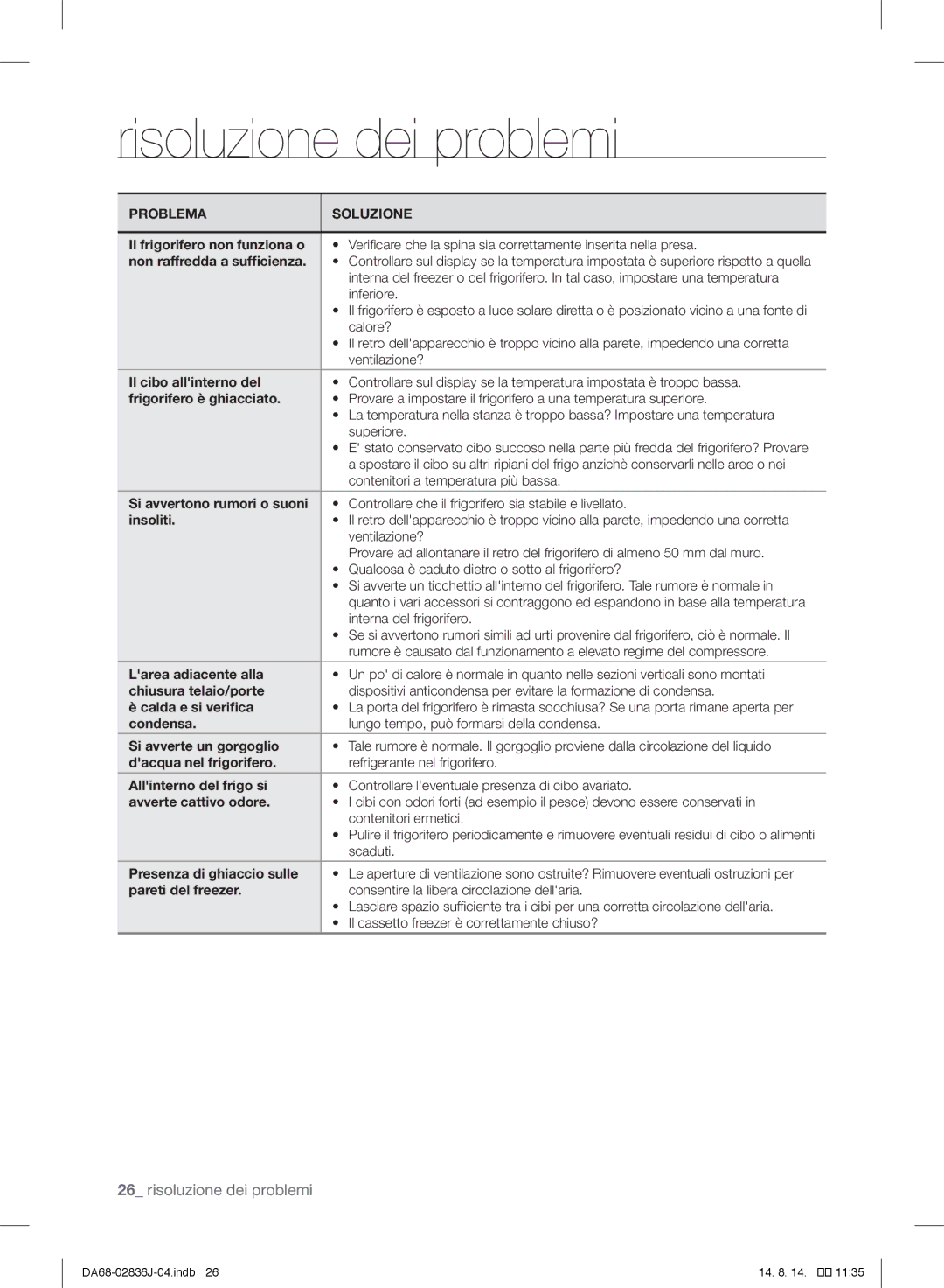 Samsung RF905VCLASL/ES manual Risoluzione dei problemi, Problema Soluzione 