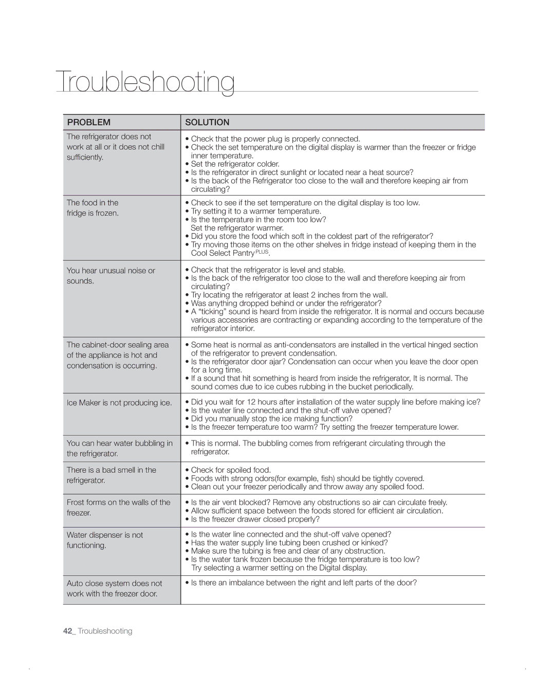 Samsung RFG237AA, RFG238AA user manual Troubleshooting, Problem Solution 