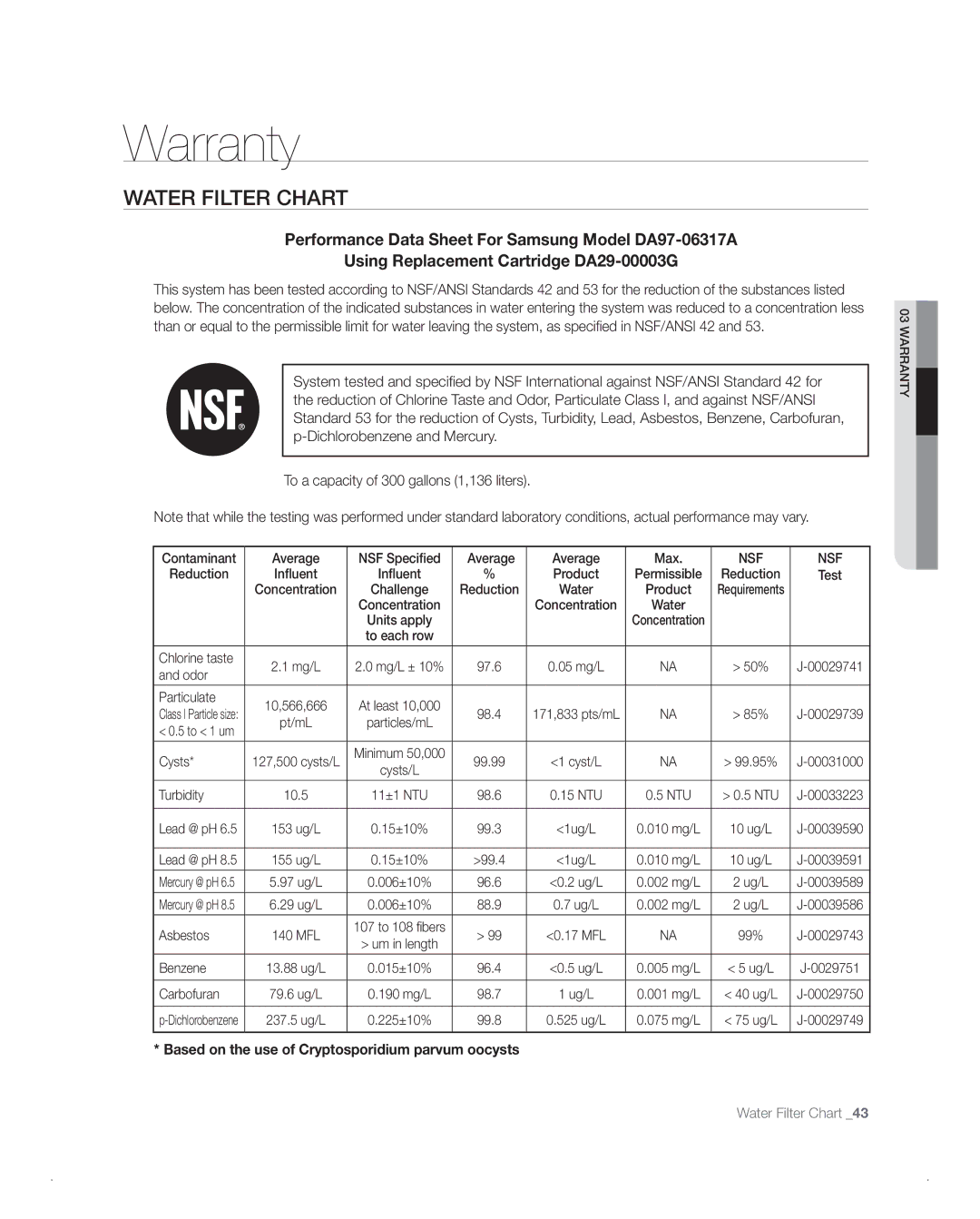 Samsung RFG238AA, RFG237AA user manual Warranty, Water Filter Chart 