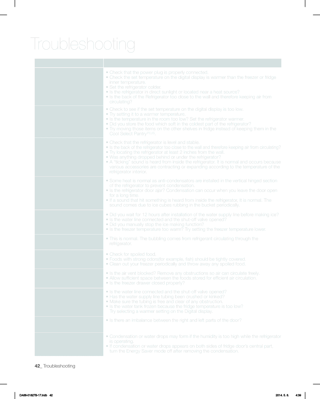 Samsung RFG237AARS, RFG237AAWP, RFG237AABP user manual Troubleshooting, Problem Solution 