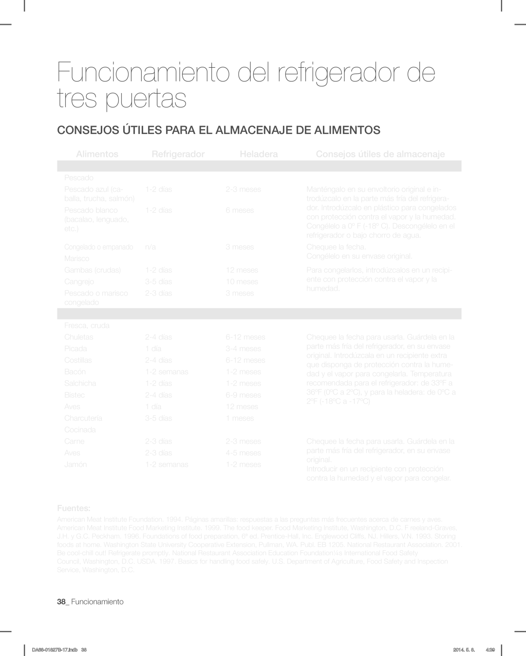 Samsung RFG237AAWP, RFG237AARS, RFG237AABP user manual Fuentes 