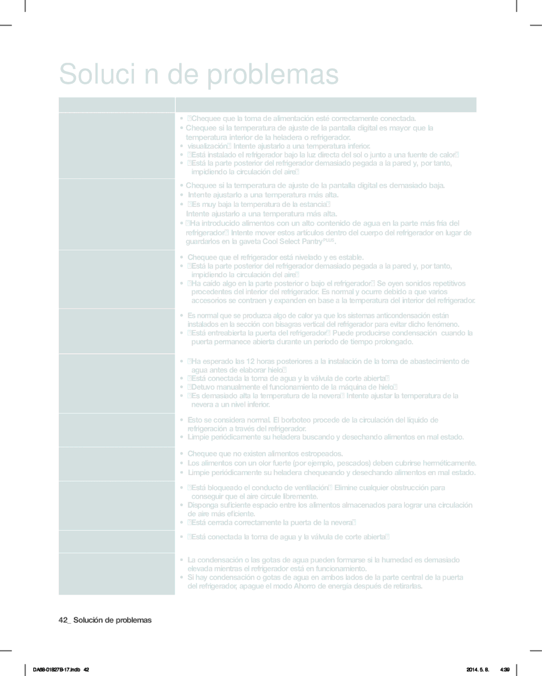 Samsung RFG237AABP, RFG237AARS, RFG237AAWP user manual Solución de problemas, Problema Solución 