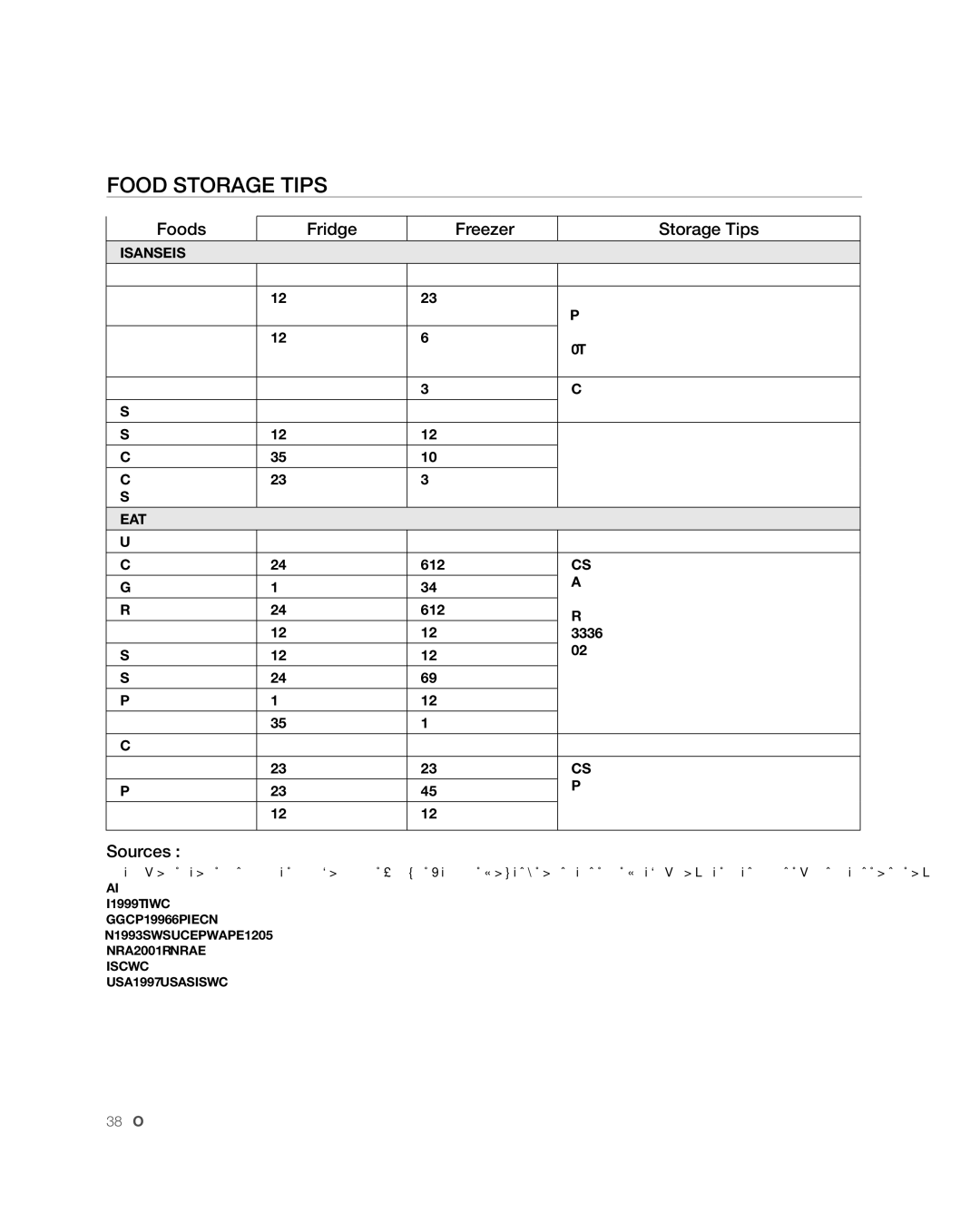 Samsung RFG237, RFG238AARS user manual Sources 