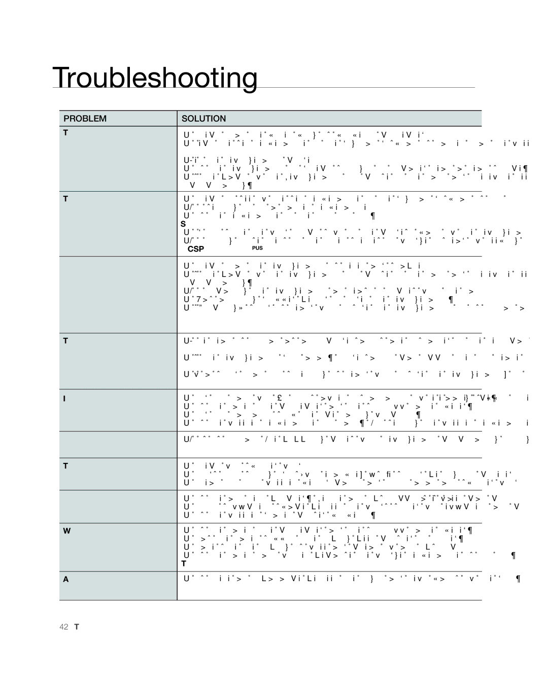 Samsung RFG238AARS, RFG237 user manual Troubleshooting 