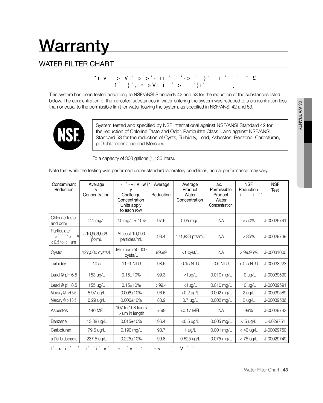 Samsung RFG238AARS, RFG237 user manual Warranty, Water Filter Chart 