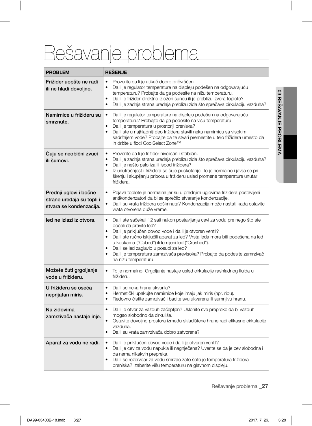 Samsung RFG23UERS1/XEF, RFG23UEBP1/XEO, RFG23UERS1/XEO, RFG23UERS1/XTR manual Rešavanje problema 