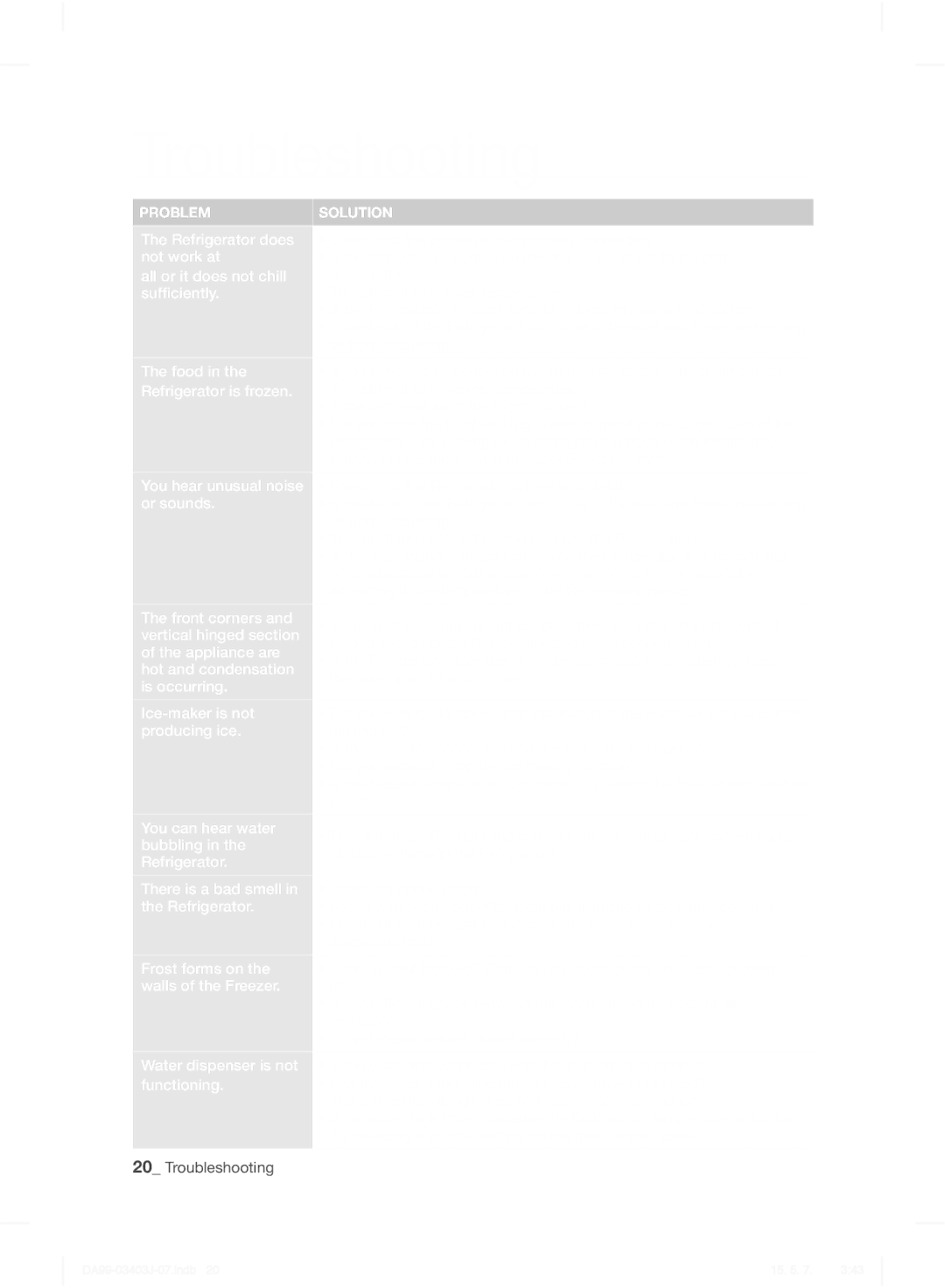 Samsung RFG23UEPN1/SML manual Troubleshooting 