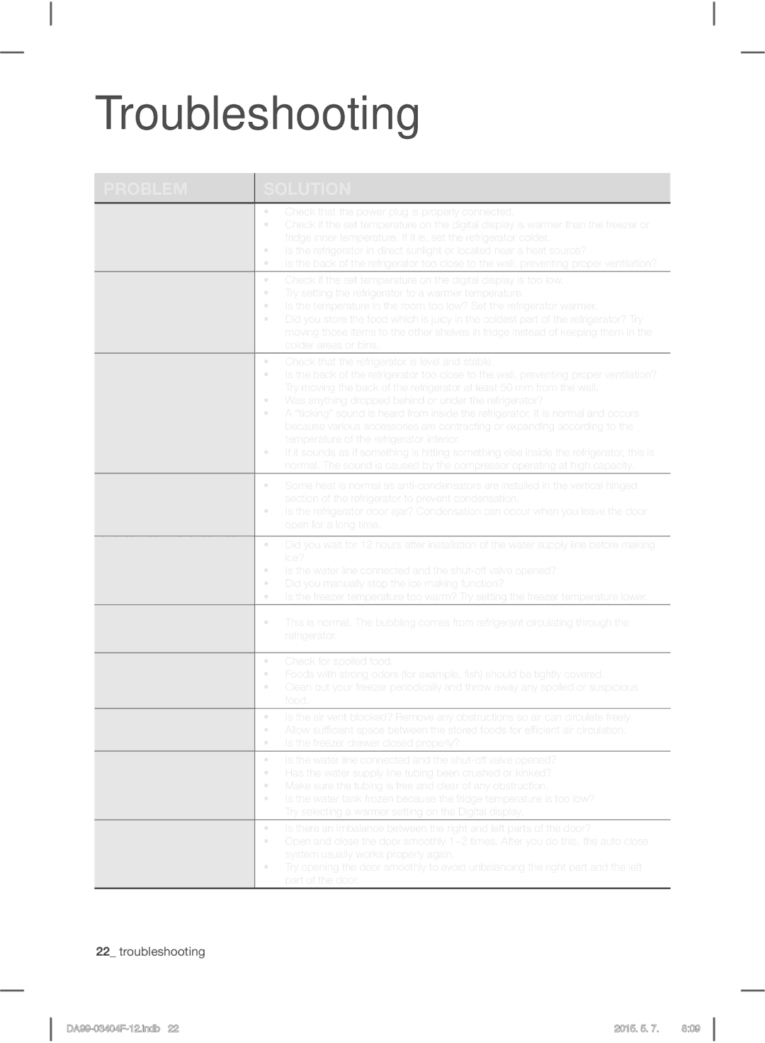 Samsung RFG28MEPN1/SML manual Troubleshooting 