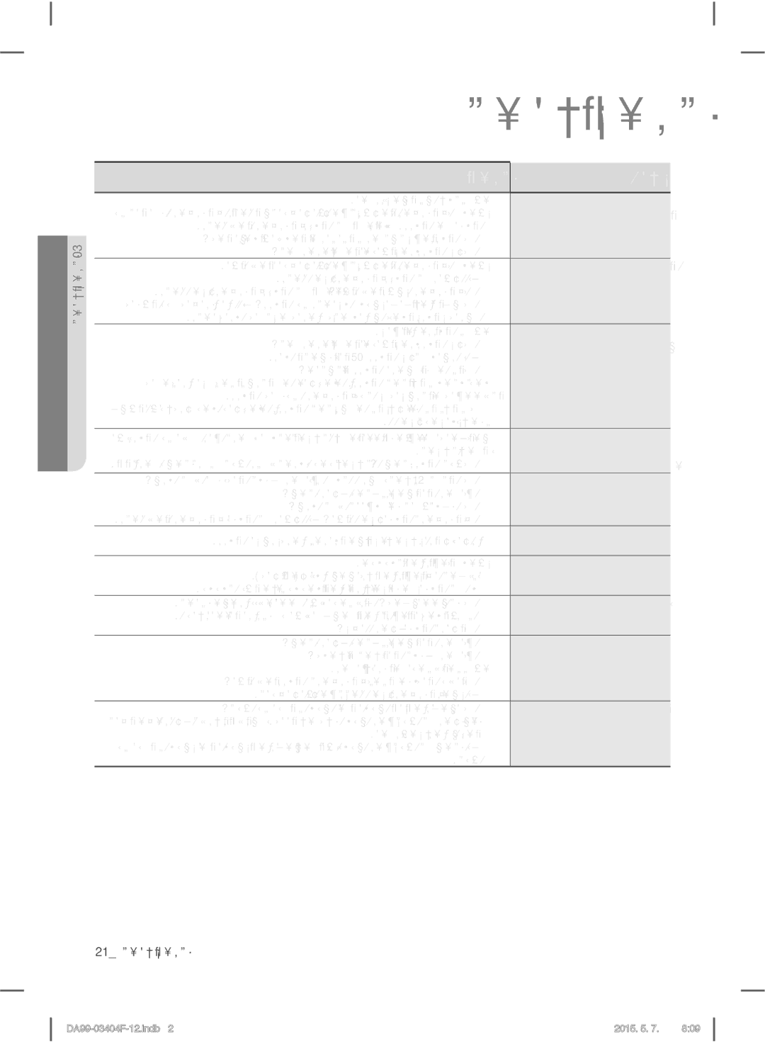 Samsung RFG28MEPN1/SML manual ʺʥʩʲʡ ʯʥʸʺʴ 