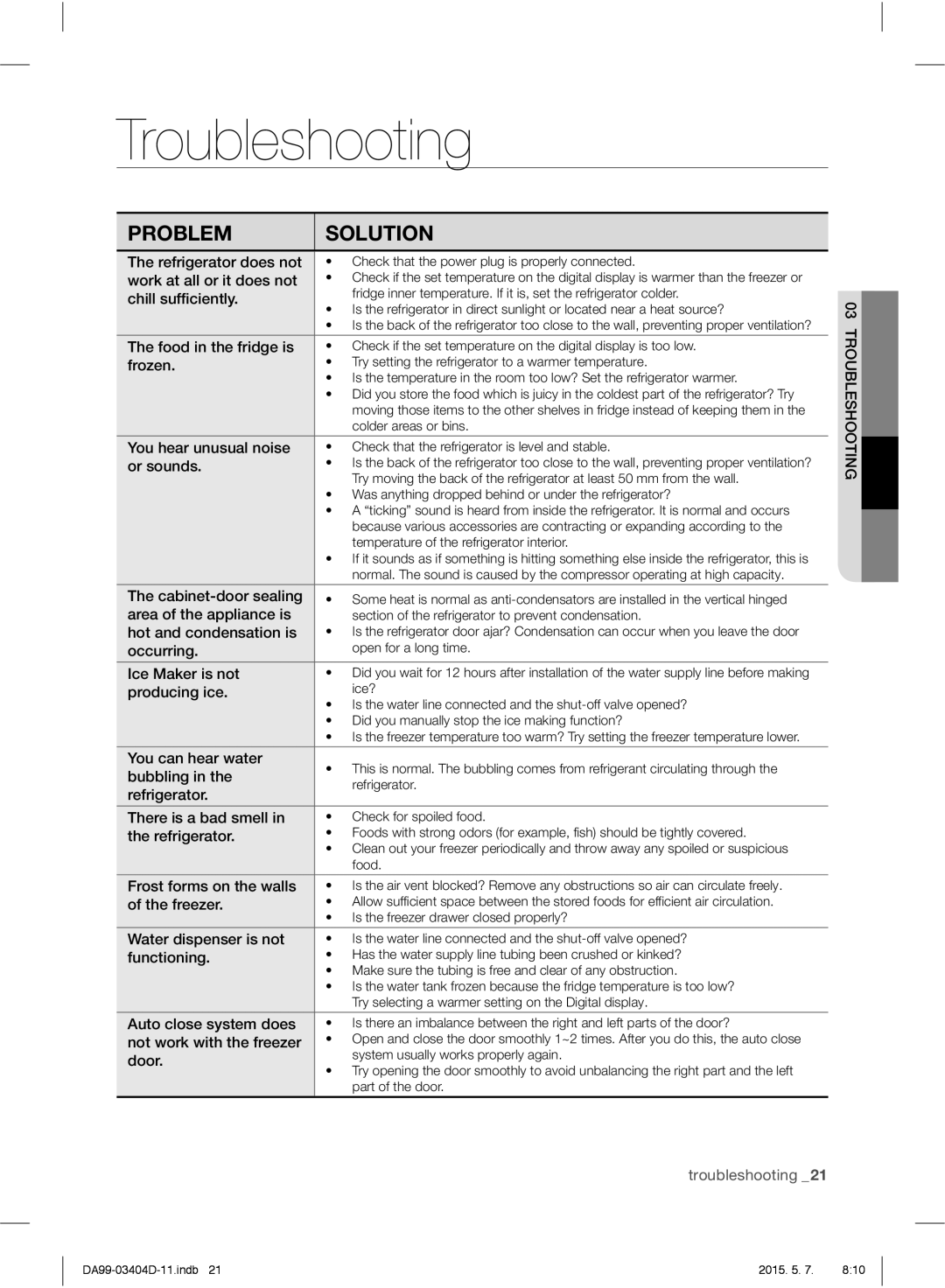 Samsung RFG28MERS1/HAC manual Troubleshooting 