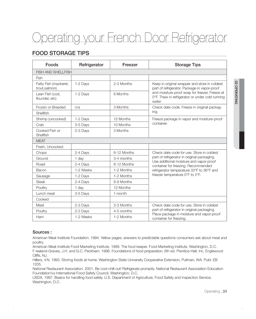 Samsung RFG293HABP user manual Sources 