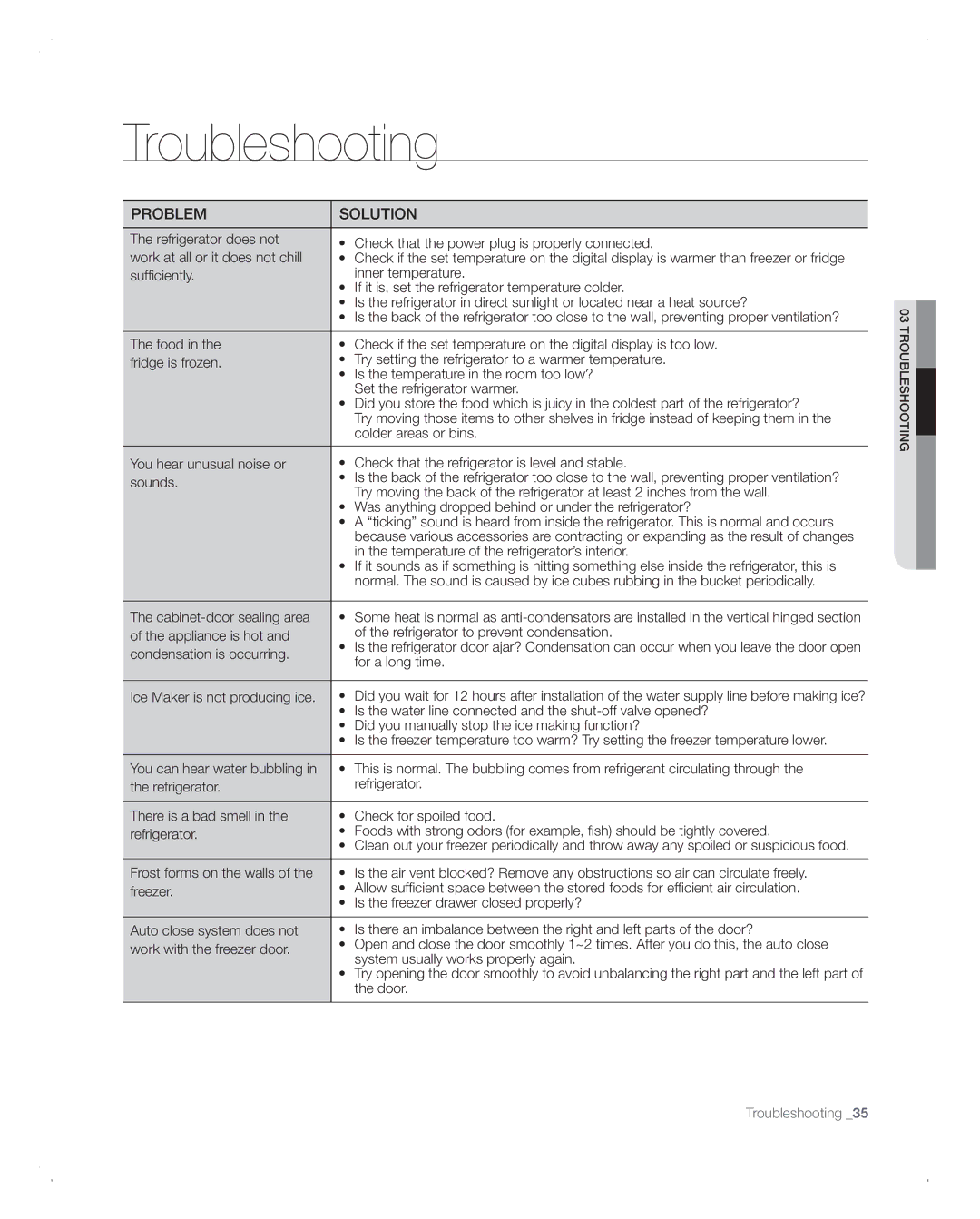 Samsung RFG293HABP user manual Troubleshooting 