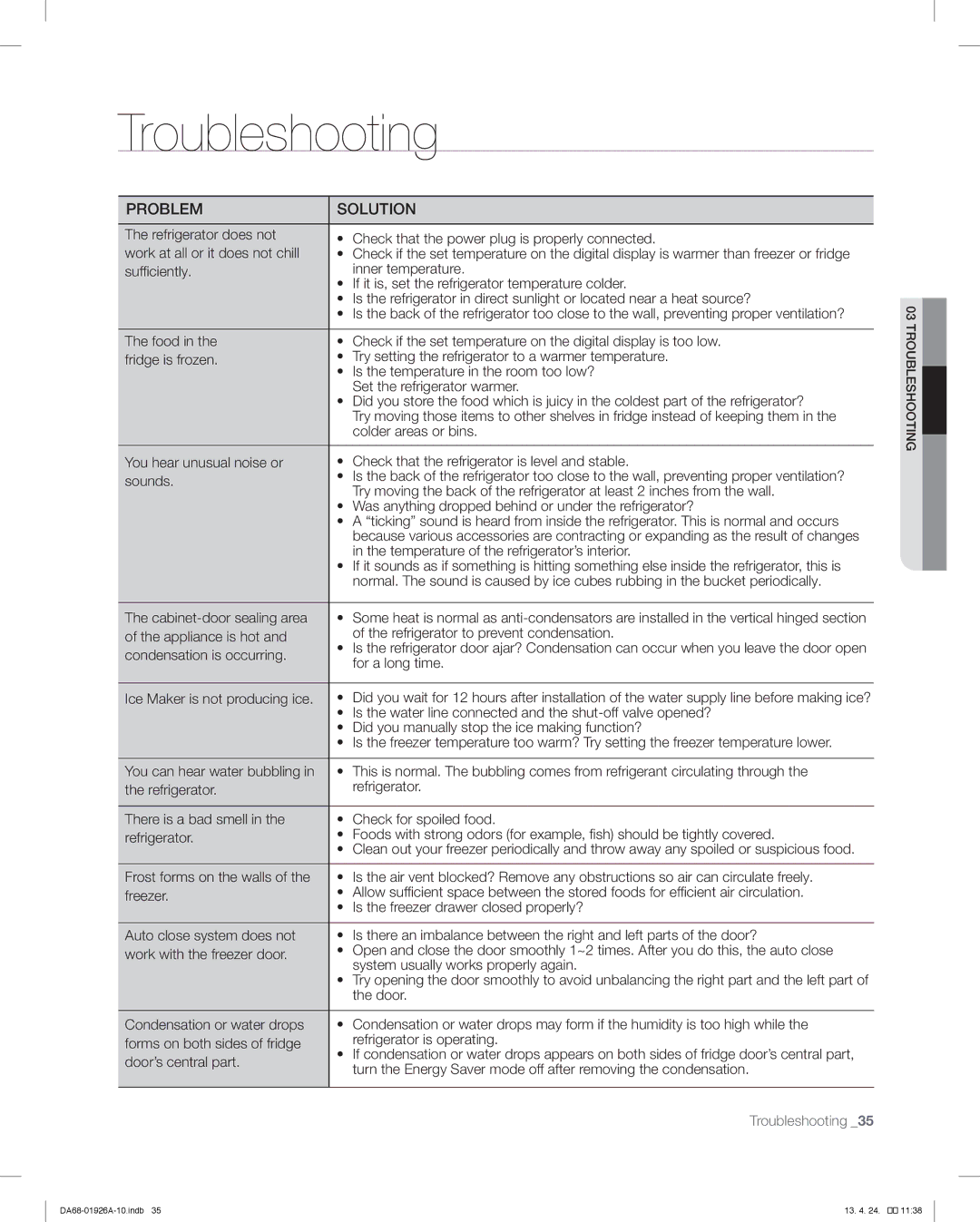 Samsung RFG293HAWP, RFG293HARS user manual Troubleshooting 