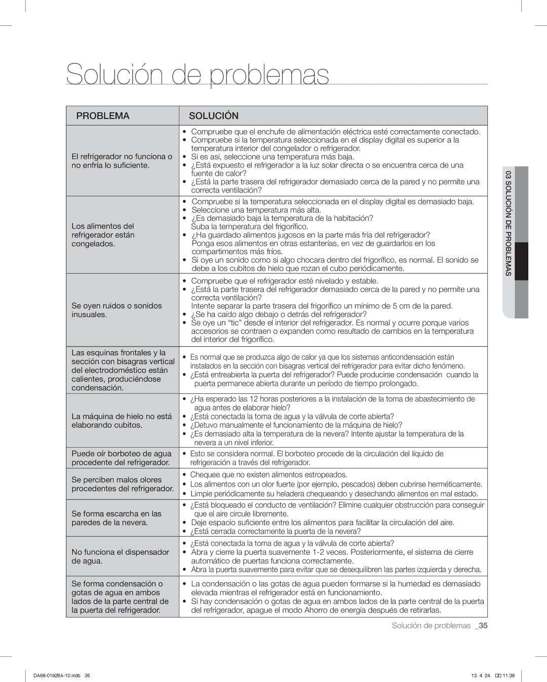 Samsung RFG293HAWP, RFG293HARS user manual Solución de problemas 