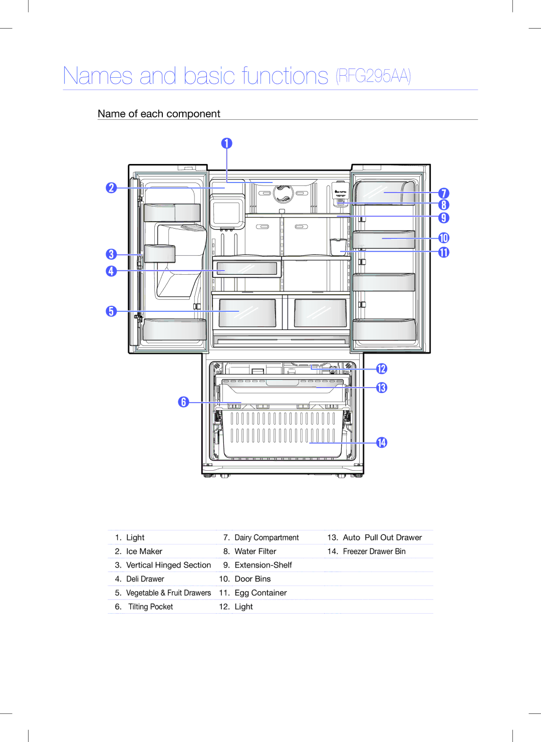 Samsung quick start Names and basic functions RFG295AA, Vegetable & Fruit Drawers 