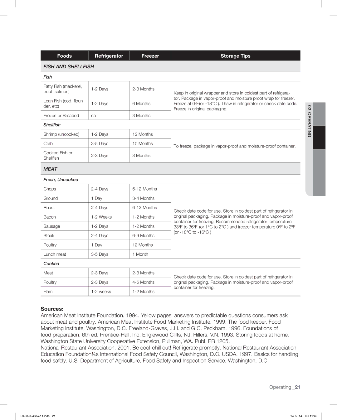 Samsung RFG296HDRS user manual Sources, Der, etc, Freeze in original packaging, Cooked Fish or Days Months Shellfish 