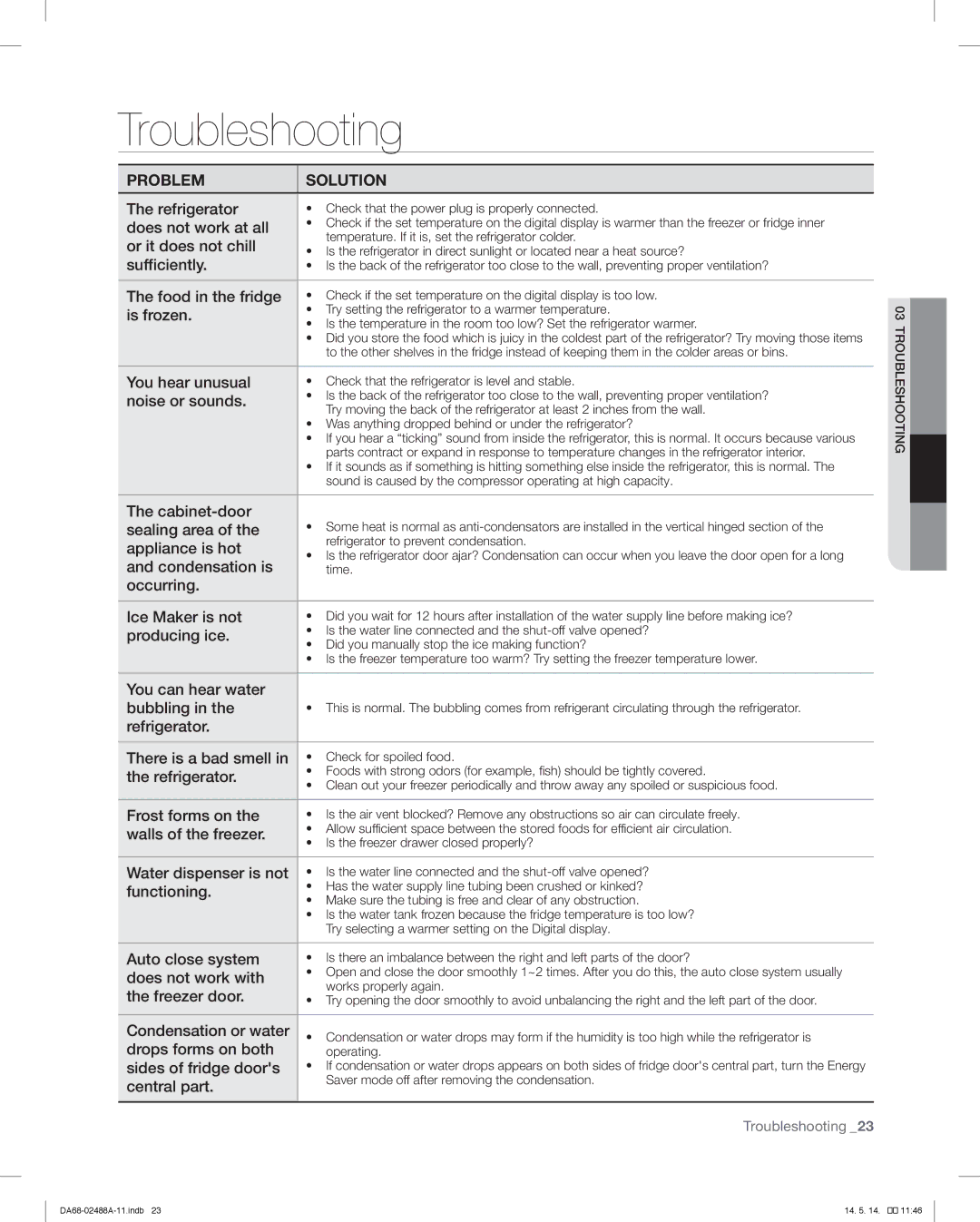 Samsung RFG296HDRS user manual Troubleshooting 