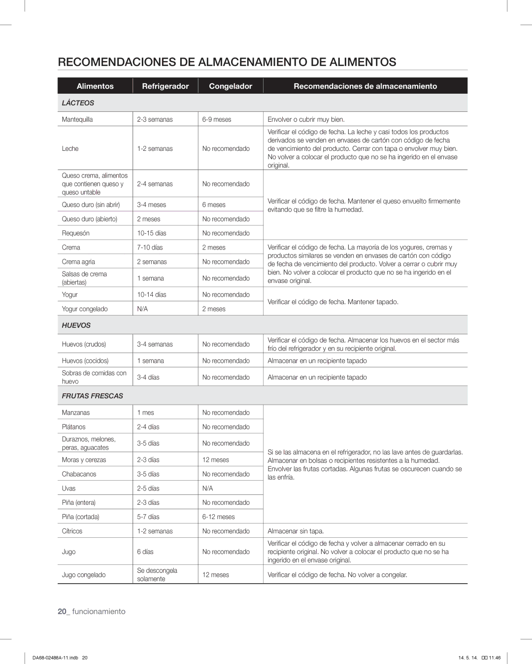 Samsung RFG296HDRS user manual Recomendaciones DE Almacenamiento DE Alimentos 