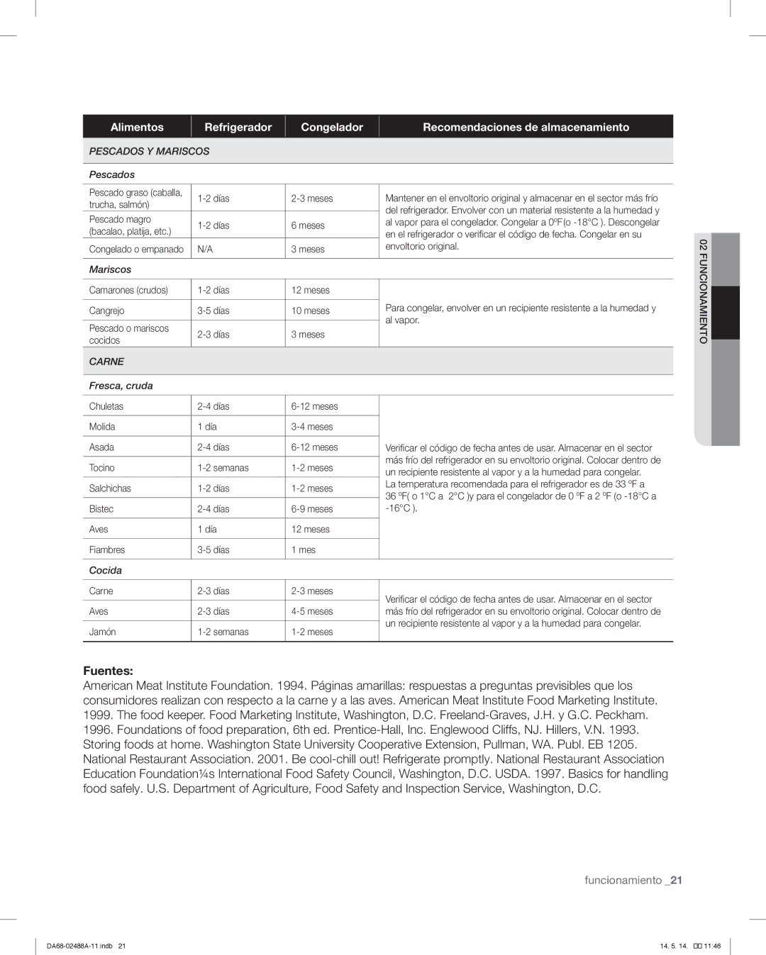 Samsung RFG296HDRS user manual Fuentes 