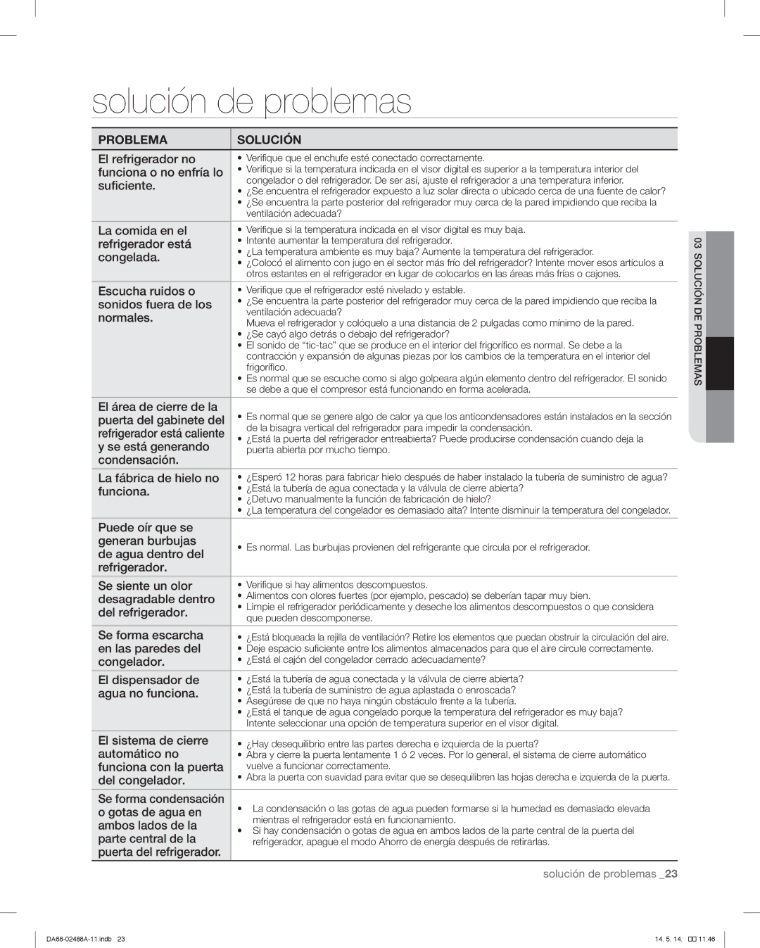 Samsung RFG296HDRS user manual Solución de problemas 