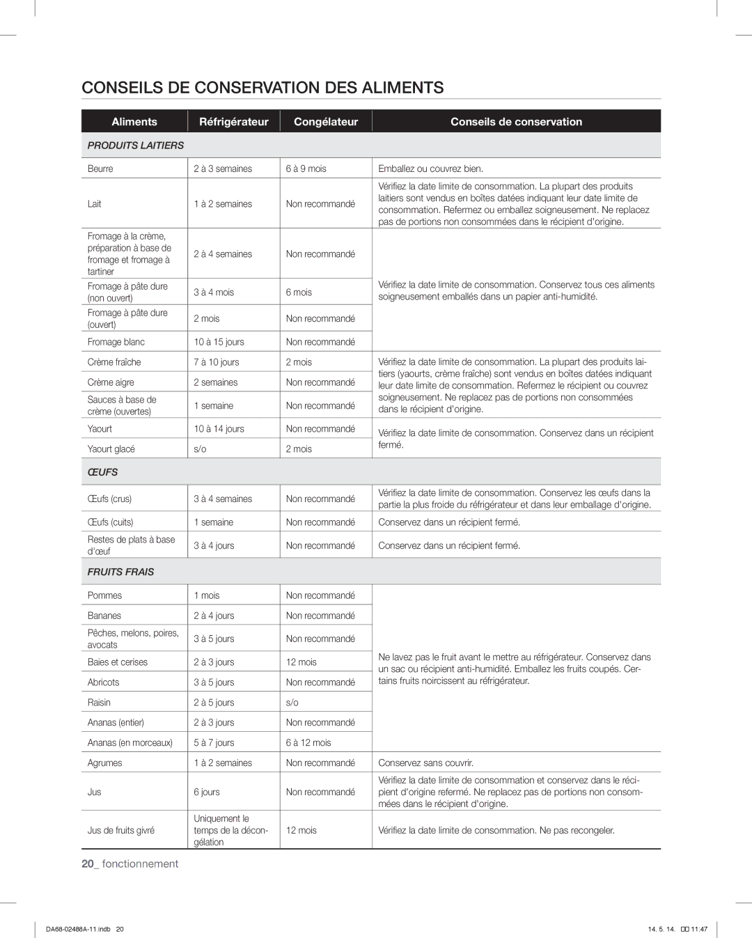 Samsung RFG296HDRS user manual Conseils DE Conservation DES Aliments 