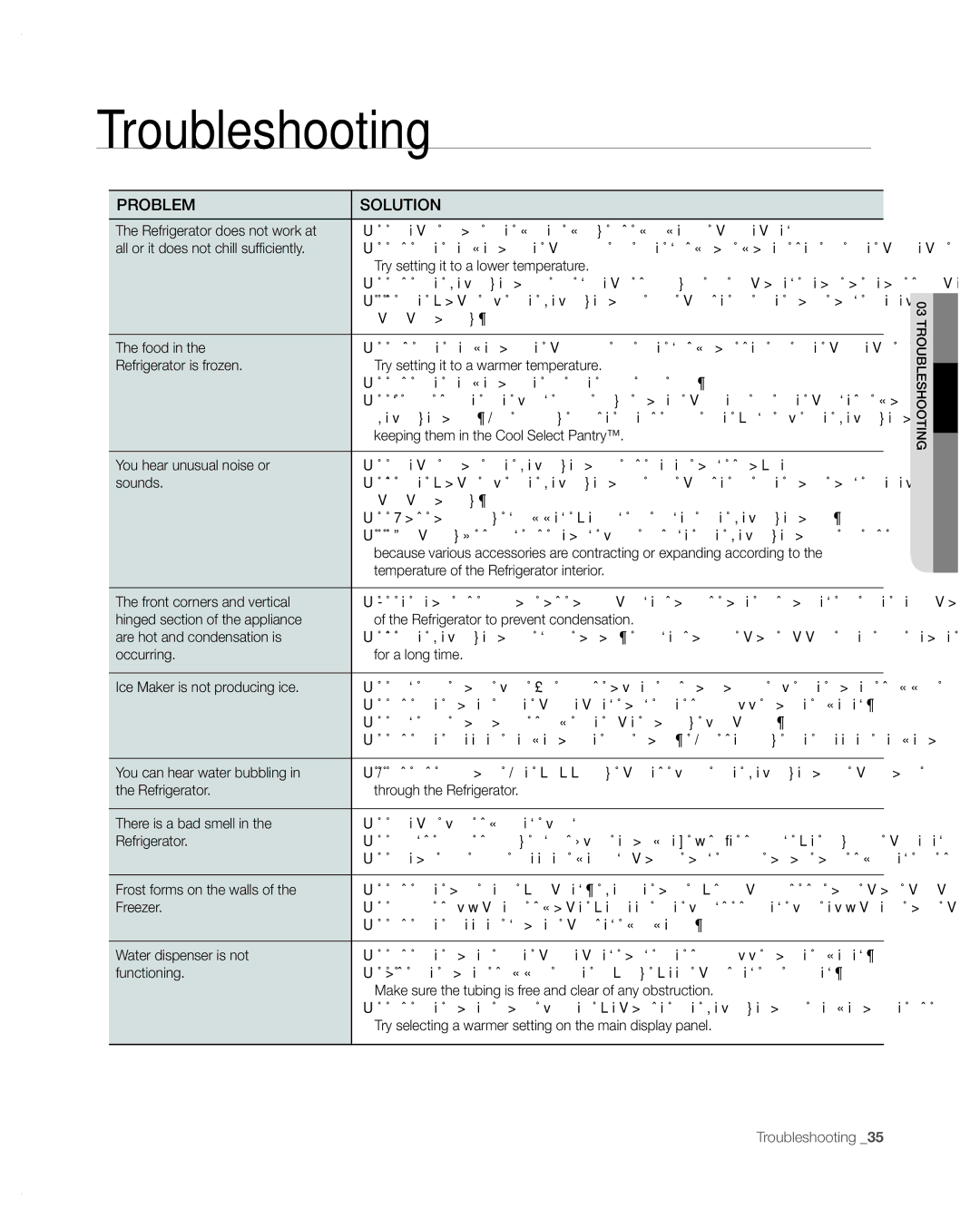 Samsung RFG297AA user manual Troubleshooting, Problem Solution 