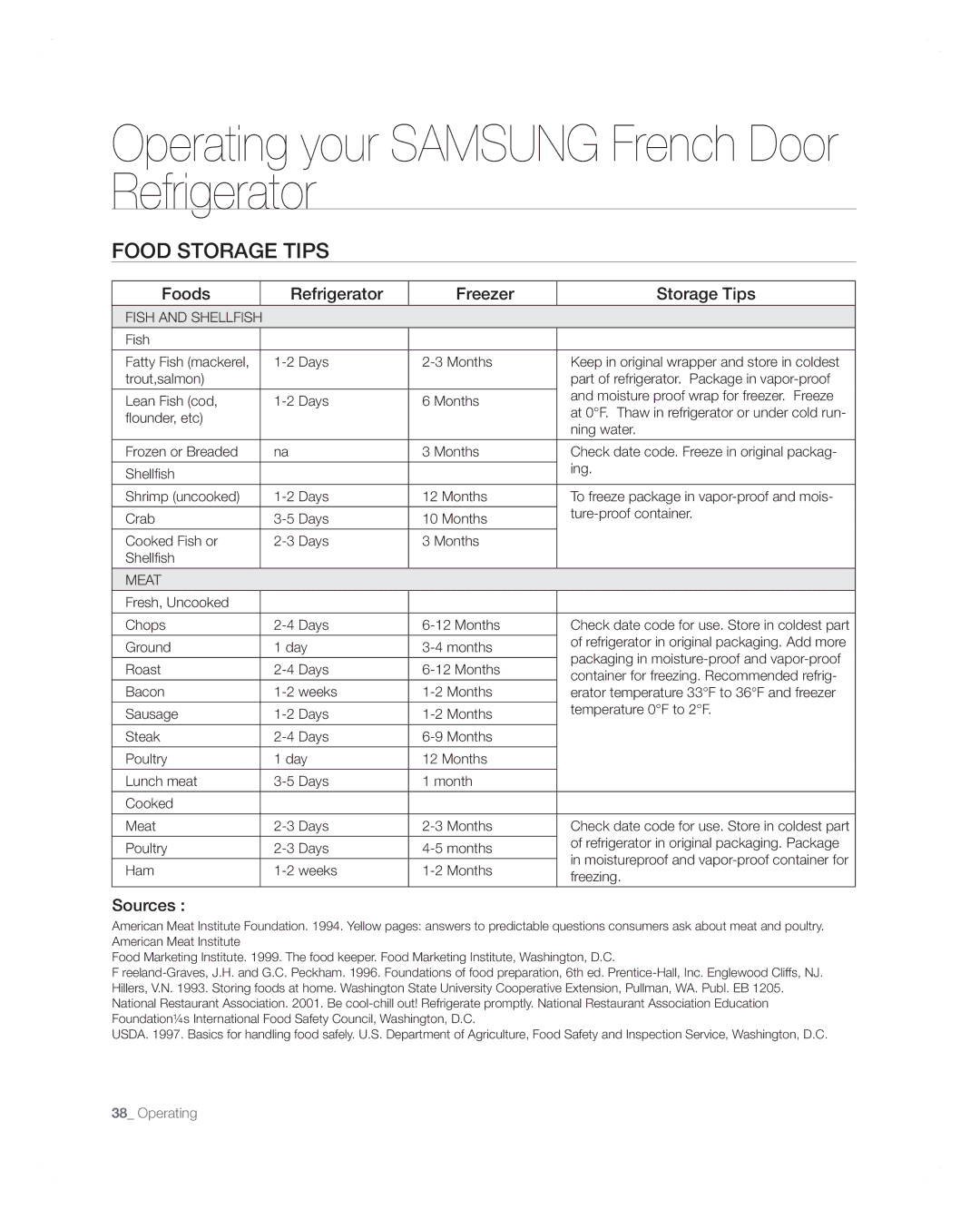 Samsung RFG297AARS user manual Sources 