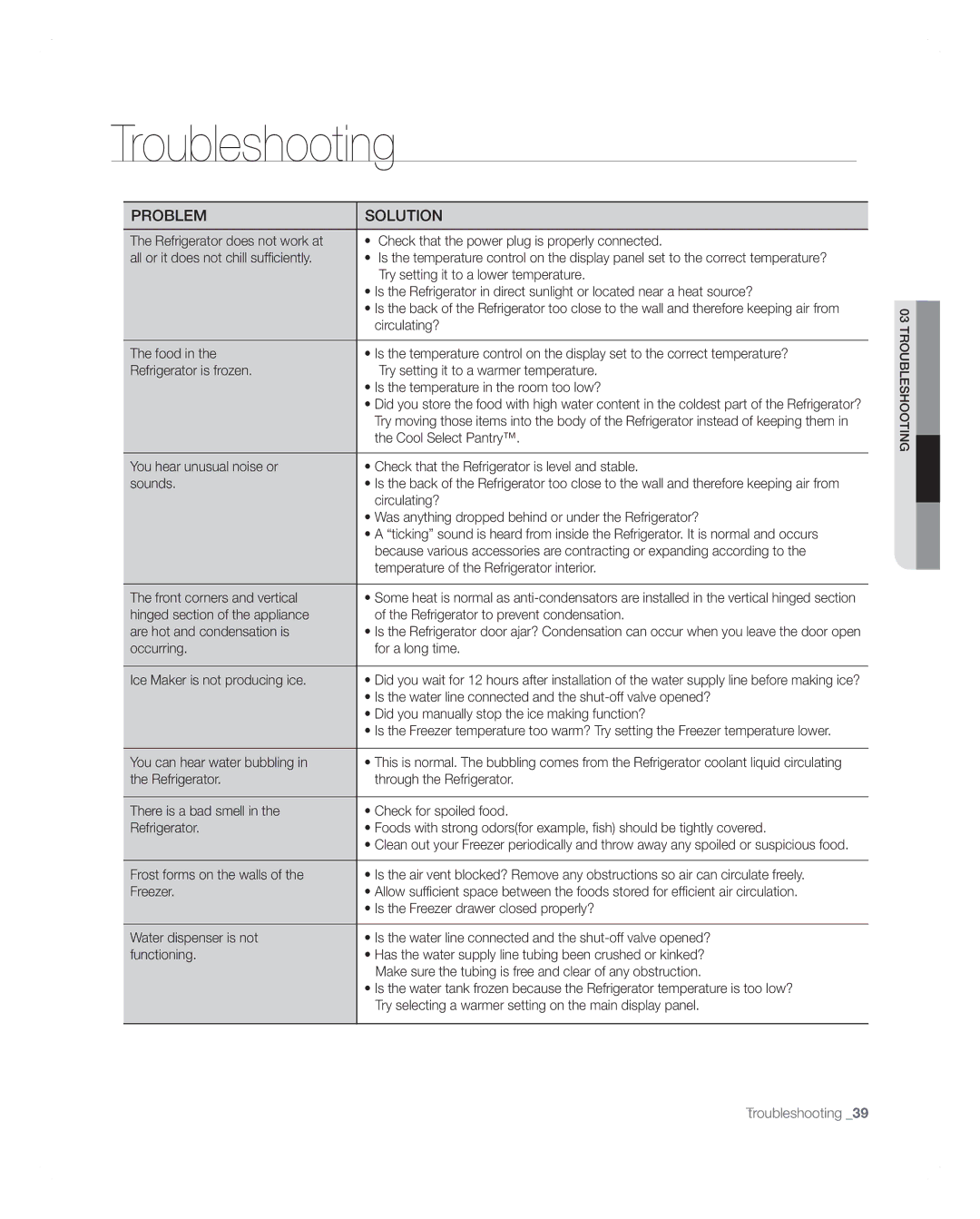 Samsung RFG297AARS user manual Troubleshooting 