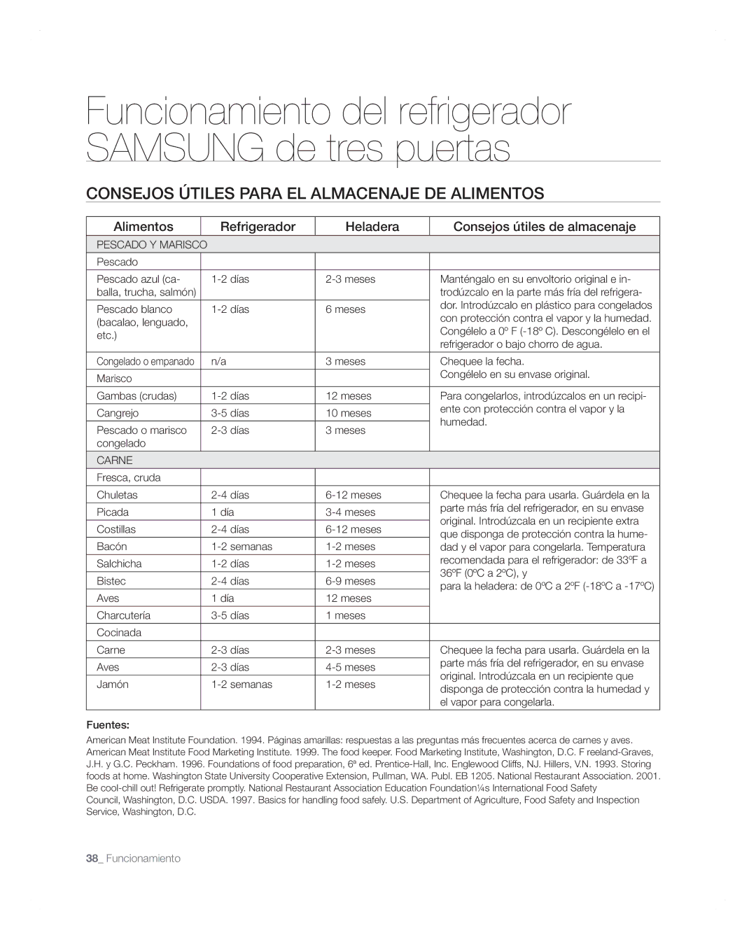 Samsung RFG297AARS user manual Pescado Y Marisco 